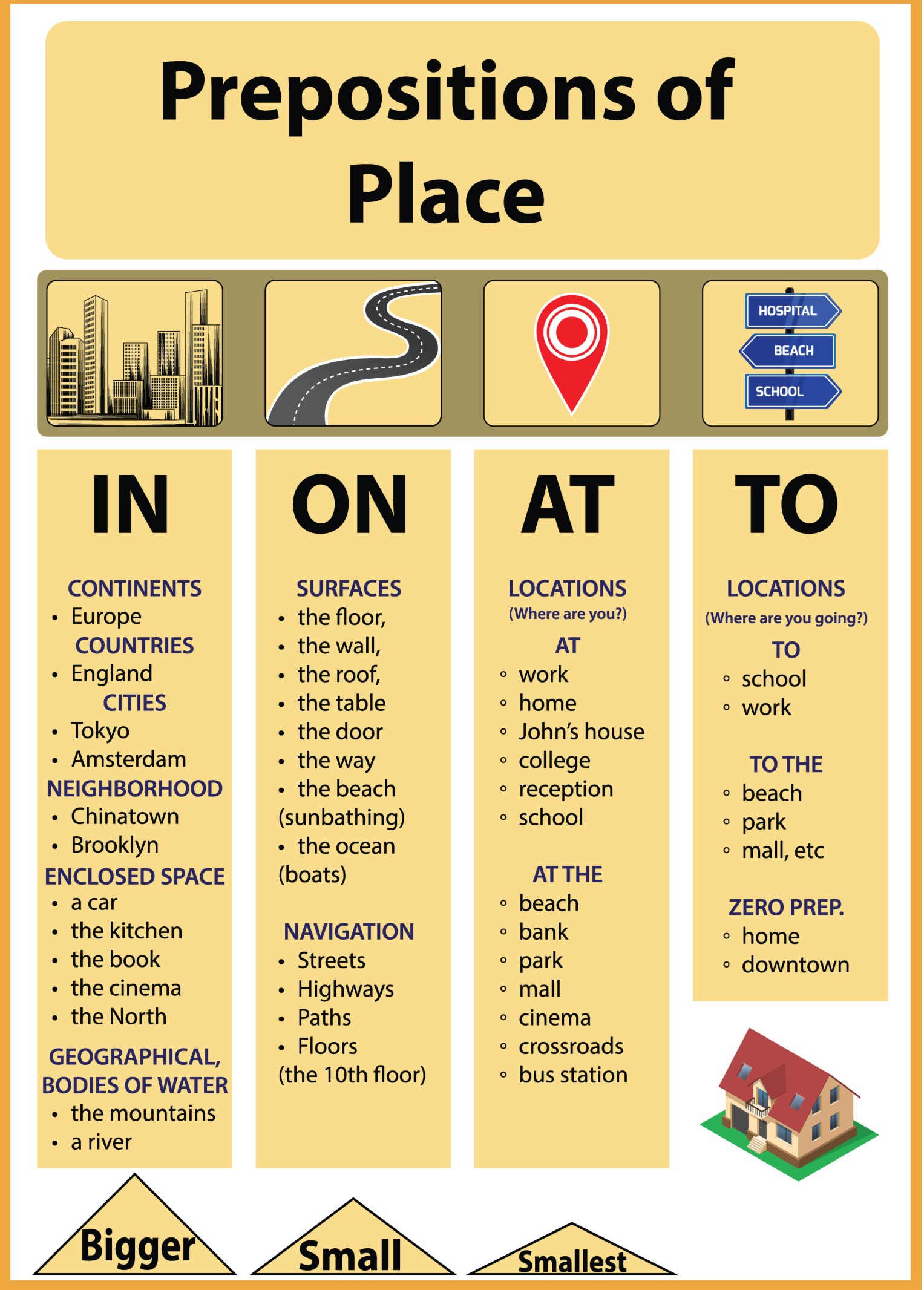 grammar preposition of place